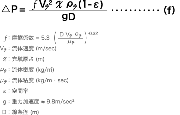 >1）Pressure drop（△P）