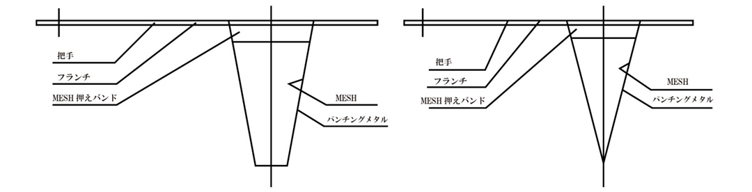 テンポラリーストレーナー